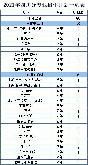 浙江医科大学分数线2022,浙江大学医学院各专业分数线
