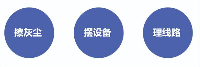 电脑客服主要做什么,客服必会的电脑知识