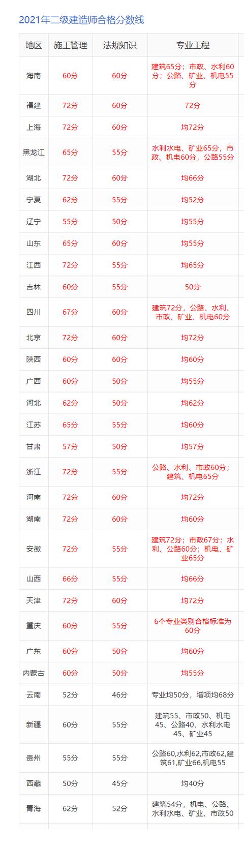 考二建机电太痛苦了,为什么公路二建没人要