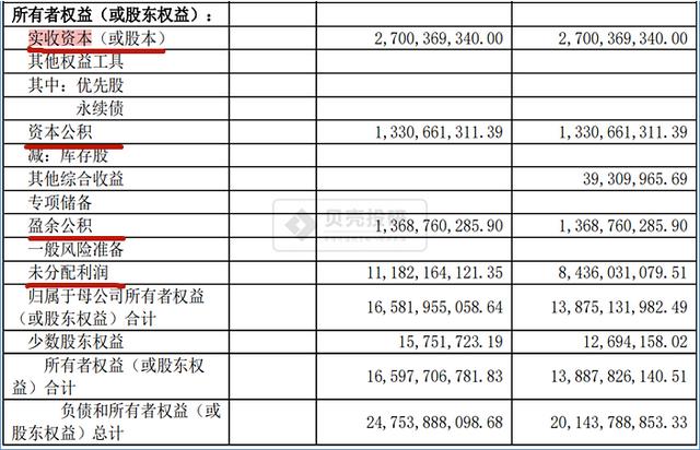 会计负债类科目有哪些,负债项目包括哪些