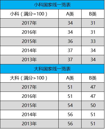 日语翻硕考研考什么科目,英语翻硕考研考什么