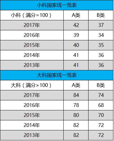 日语翻硕考研考什么科目,英语翻硕考研考什么