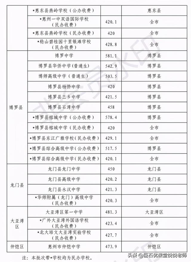 020中考分数线是多少,2020河南中考分数线"