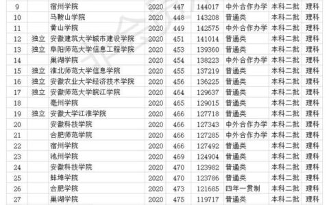 二本大学有哪些学校400分左右河北,适合400分的二本公办学校