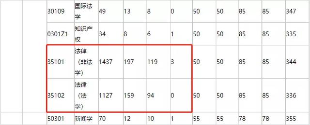 新闻传播考研最容易的学校,新闻传播考研最容易的学校
