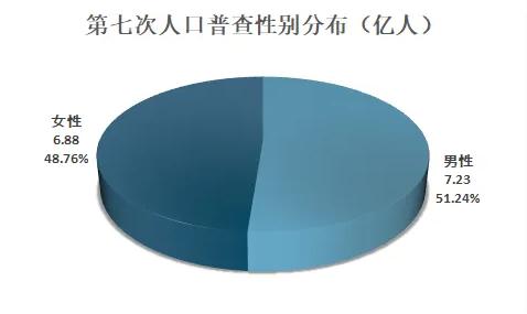 大学和大专哪个学历高,大学在校生和大专哪个学历高