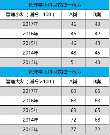 日语翻硕考研考什么科目,英语翻硕考研考什么
