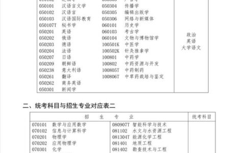 艺考都有哪些项目,艺考是怎么考的