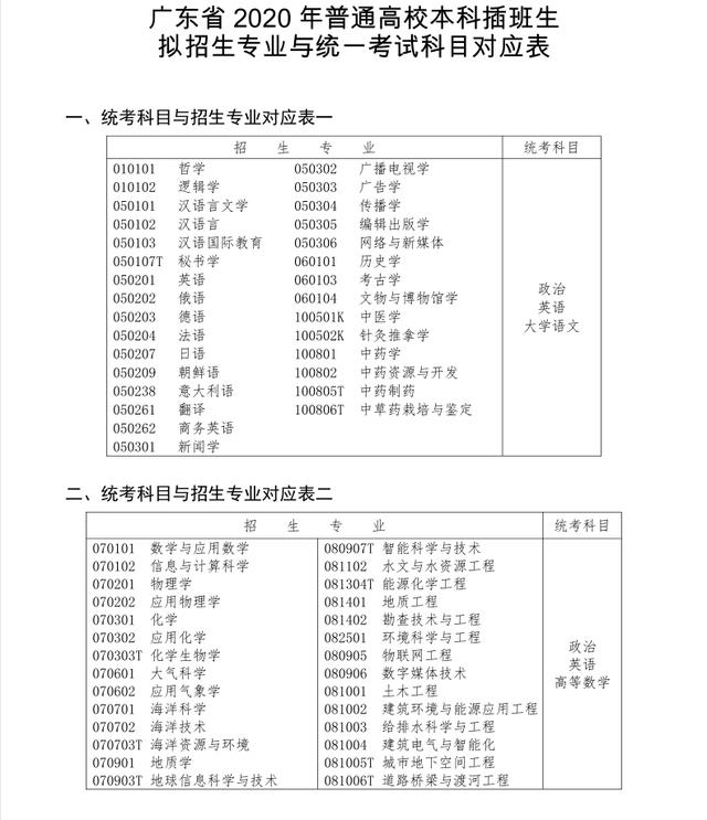 艺考都有哪些项目,艺考是怎么考的
