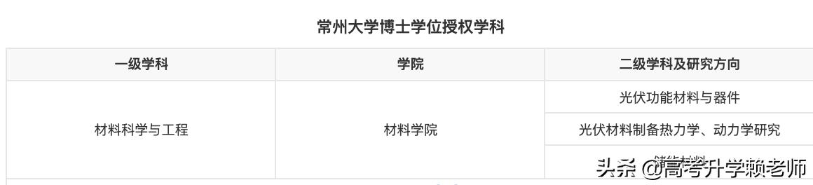 南通的大学有哪些,南通大学有哪些