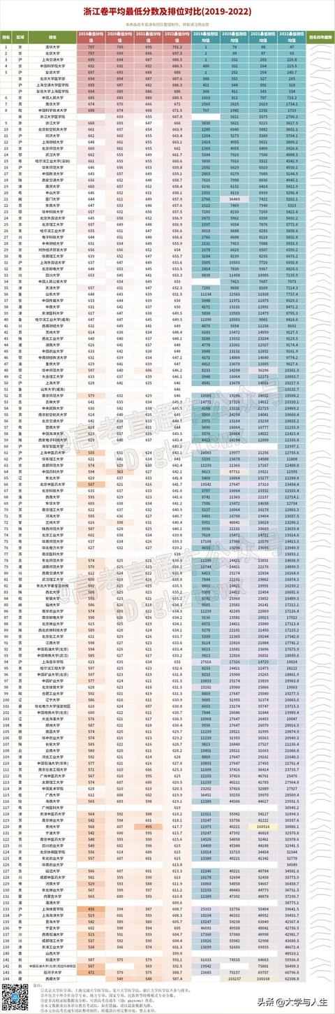 中国十大航空学校排名分数线,中国十大航空学校排名分数线