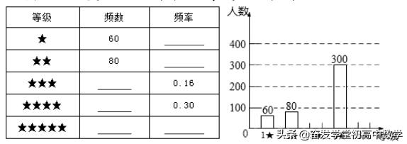 客观题是什么题型,什么是主观题
