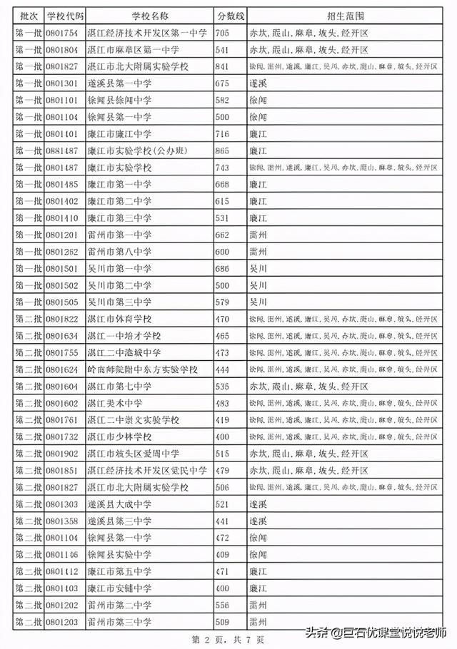 020中考分数线是多少,2020河南中考分数线"