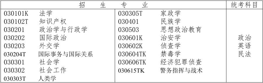 艺考都有哪些项目,艺考是怎么考的