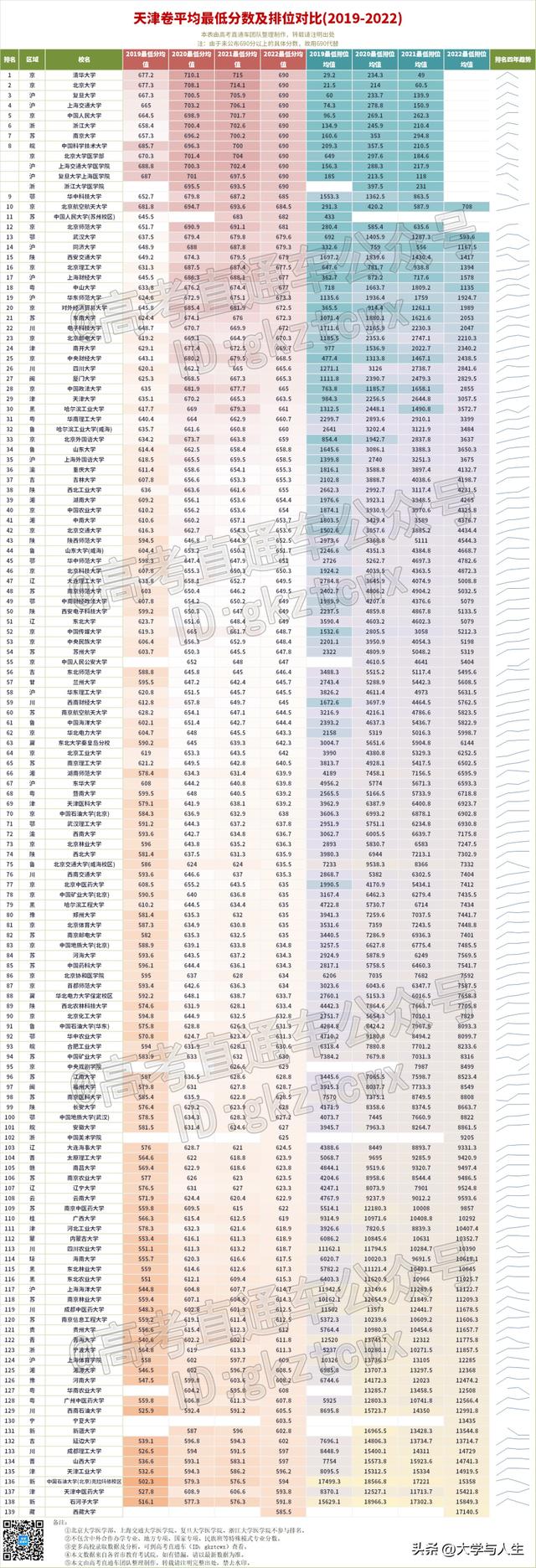 中国十大航空学校排名分数线,中国十大航空学校排名分数线