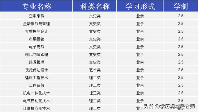 山东交通学院学费2021,山东交通学院经费预算