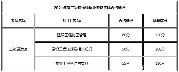 江苏省二建合格分数及标准,二建的合格分数是多少