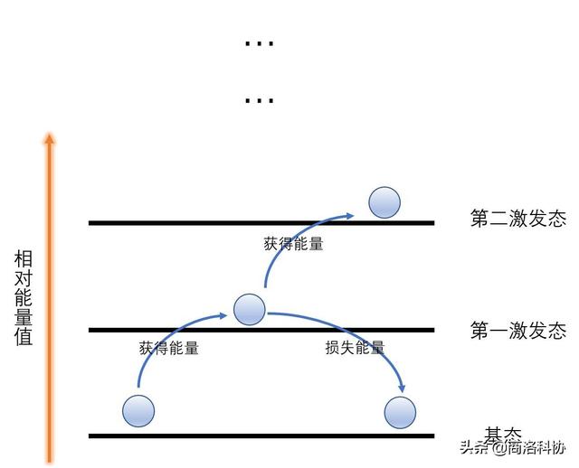电的原理与基础,电力是如何产生的