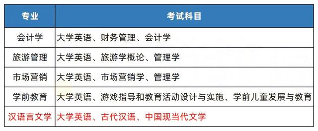 师范类专升本需要考些什么科目呢,自考专升本需要考些什么科目