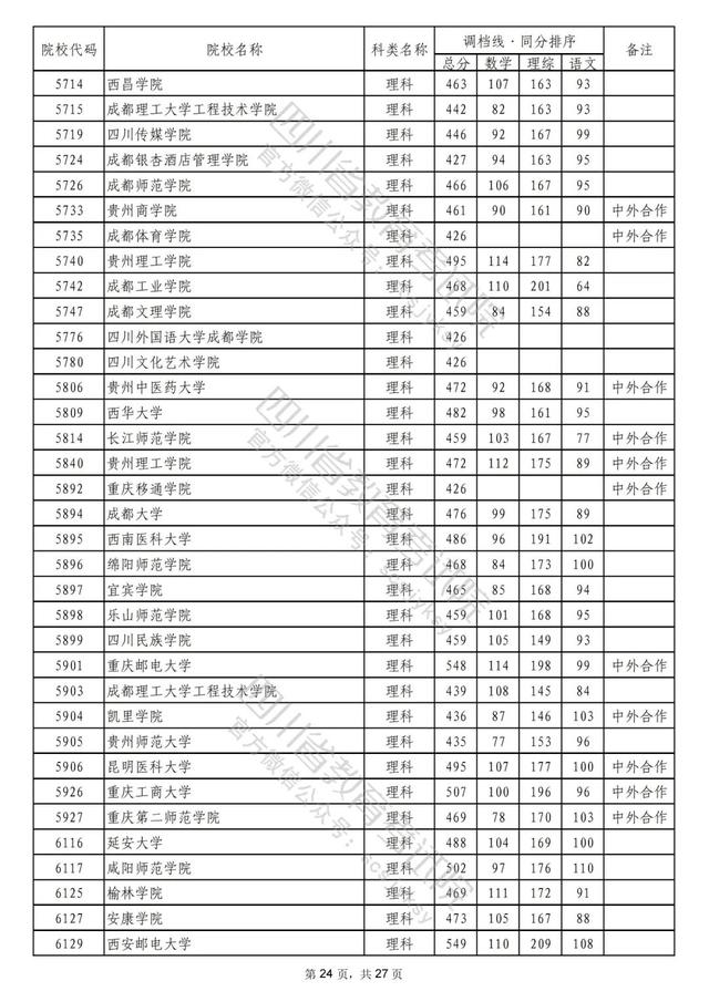 成都公办二本学校有哪些,成都二本公办学校有哪些文科