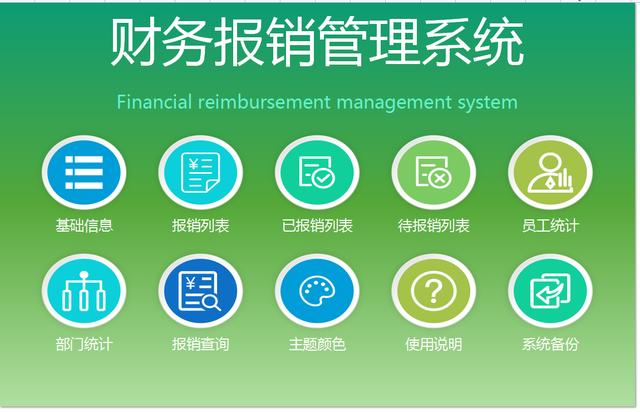 财务管理专业考研考哪些科目,考研考哪几门课程