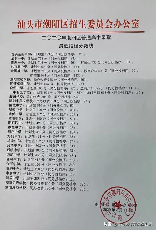 020中考分数线是多少,2020河南中考分数线"