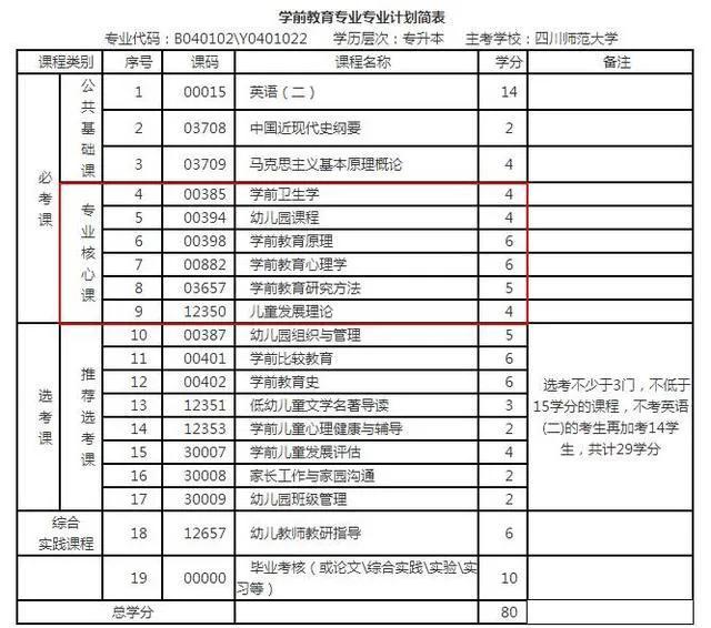 成人自考幼师资格证需要什么条件,报考幼师证的整个流程