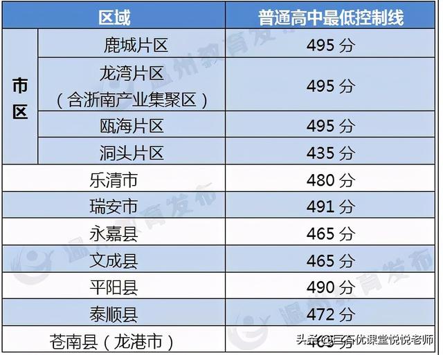 020中考分数线是多少,2020河南中考分数线"