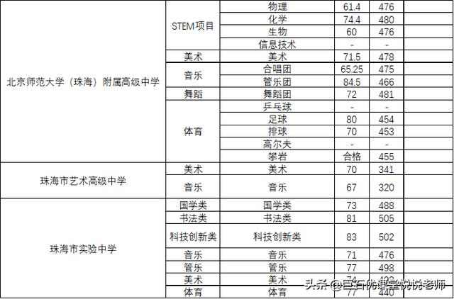 020中考分数线是多少,2020河南中考分数线"