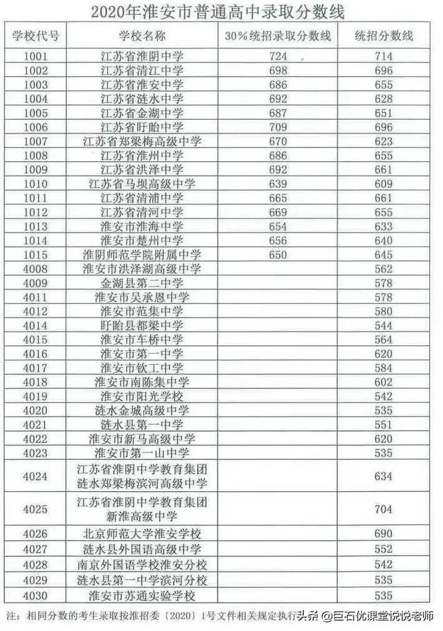 020中考分数线是多少,2020河南中考分数线"