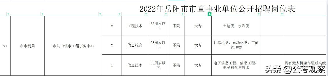 大专可以报几个学校几个专业吗,大专可以选几个专业