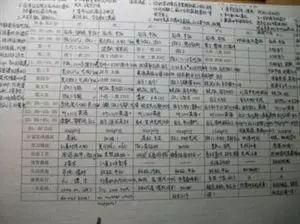 集美大学研究生太难考了吧,集美大学考研率为什么那么低
