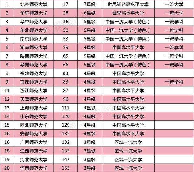 00分能上华东师范大学吗,580分可以上华中师范大学吗"