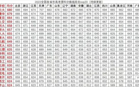 理综一般考多少分正常啊,理综普通人能考多少分