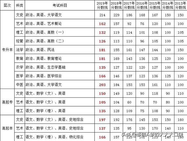 高起本是什么学历,高起本是什么学历