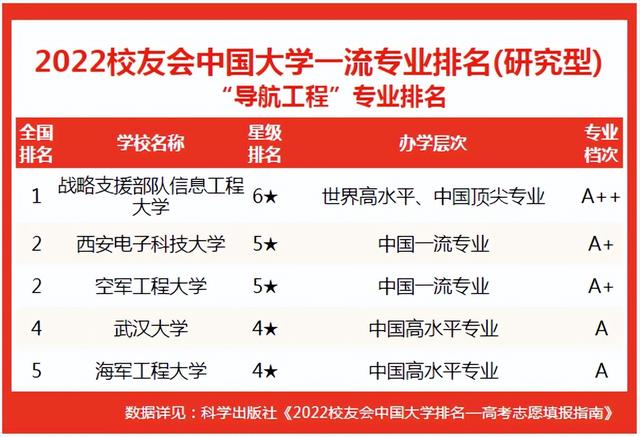 空乘专业的学校有哪些比较好的,航空学校排名前十名
