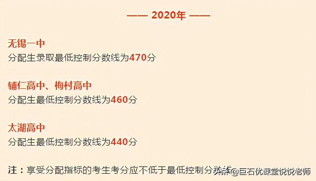 020中考分数线是多少,2020河南中考分数线"