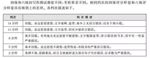 六级写作翻译多少分-,六级翻译写作正常得分
