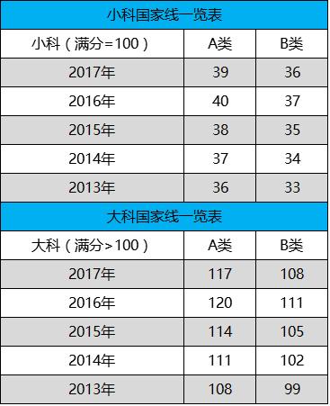 日语翻硕考研考什么科目,英语翻硕考研考什么