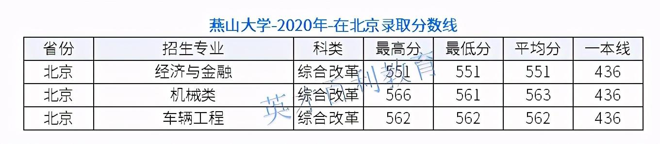 燕山大学是什么档次的大学啊,燕山大学认可度高吗