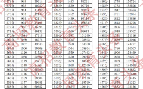 河南一分一段2024(2024年高考理科一分一段表)