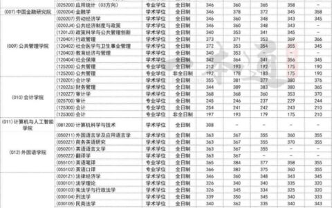 西安财经大学2024年录取分数线(西安财经大学2024招生简章)