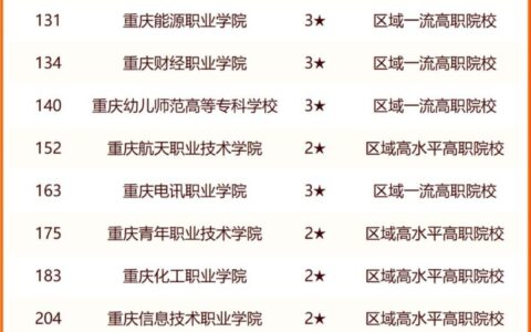 重庆专科学校排名前十(重庆哪所大专学校最好)