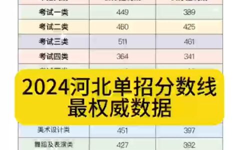 河北一本线多少分2024(河北省艺考分数线)