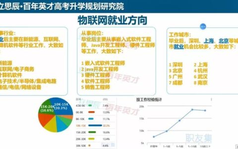 物联网工程就业方向及前景(物联网出来做什么工作)