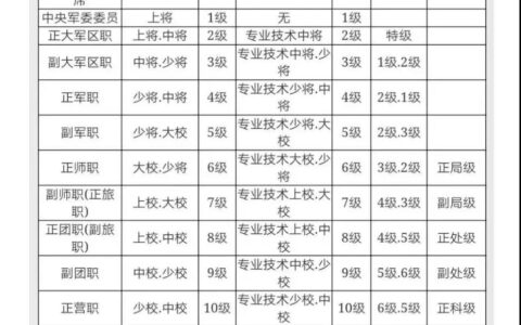 部队文职能干到多少岁多大年龄退休