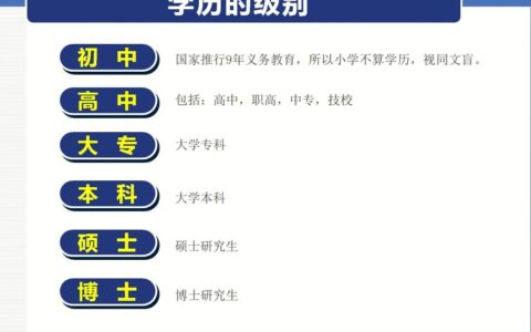 成人高等教育是属于自考还是函授