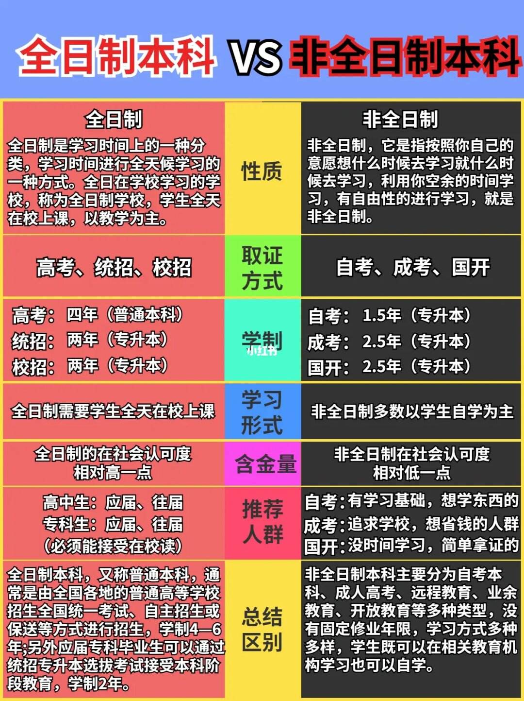 非全日制本科真的没用吗有没有必要报考