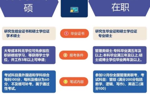 专硕是全日制还是非全日制