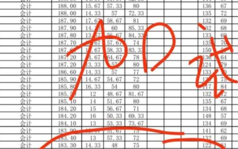 考研一般考上的几率有多大